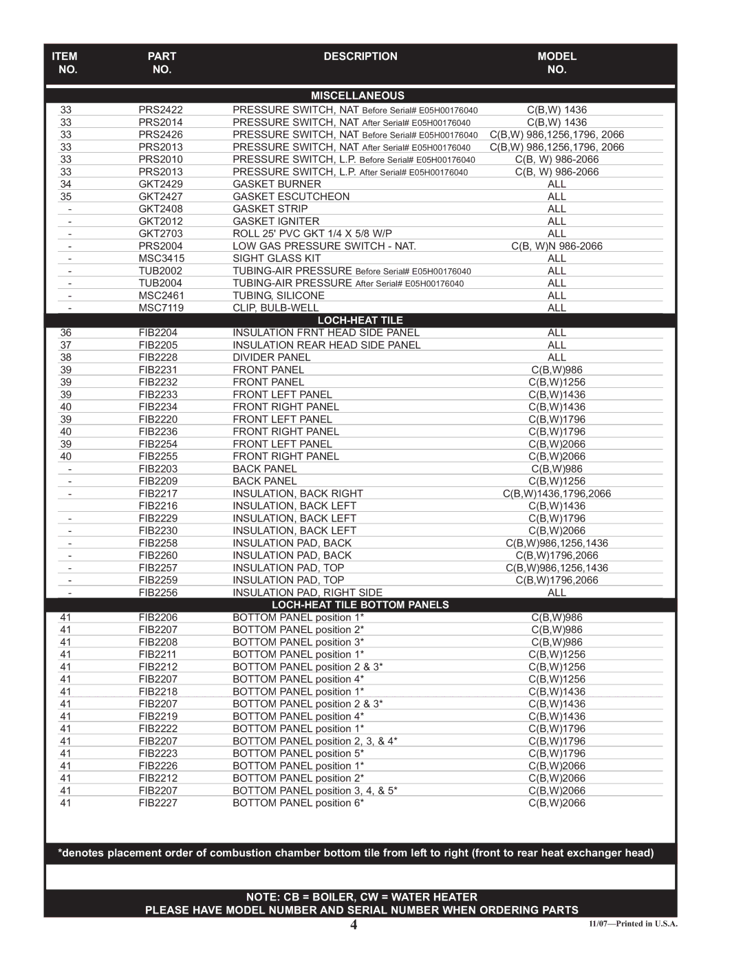 Lochinvar CW 986, CB 986, CW 2066, CB 2066 manual Part Description Model Miscellaneous, LOCH-HEAT Tile Bottom Panels 