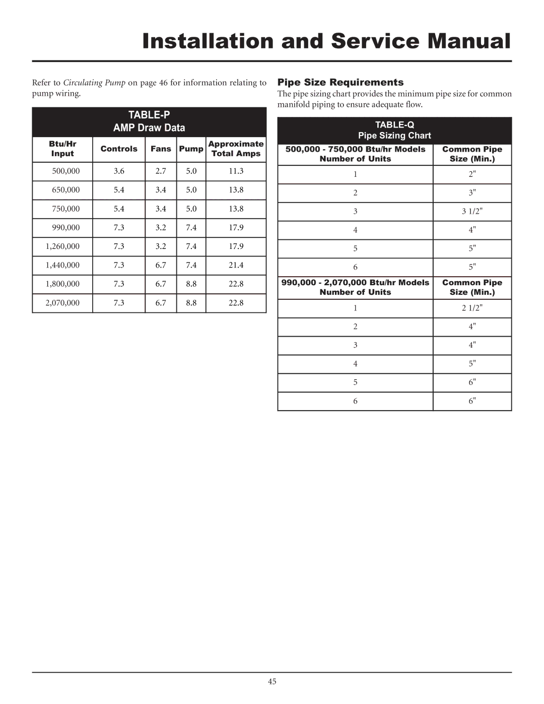 Lochinvar F0600187510 service manual Pipe Size Requirements, Table-Q 