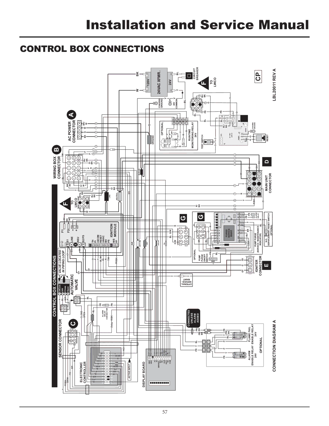 Lochinvar F0600187510 service manual Control BOX Connections 