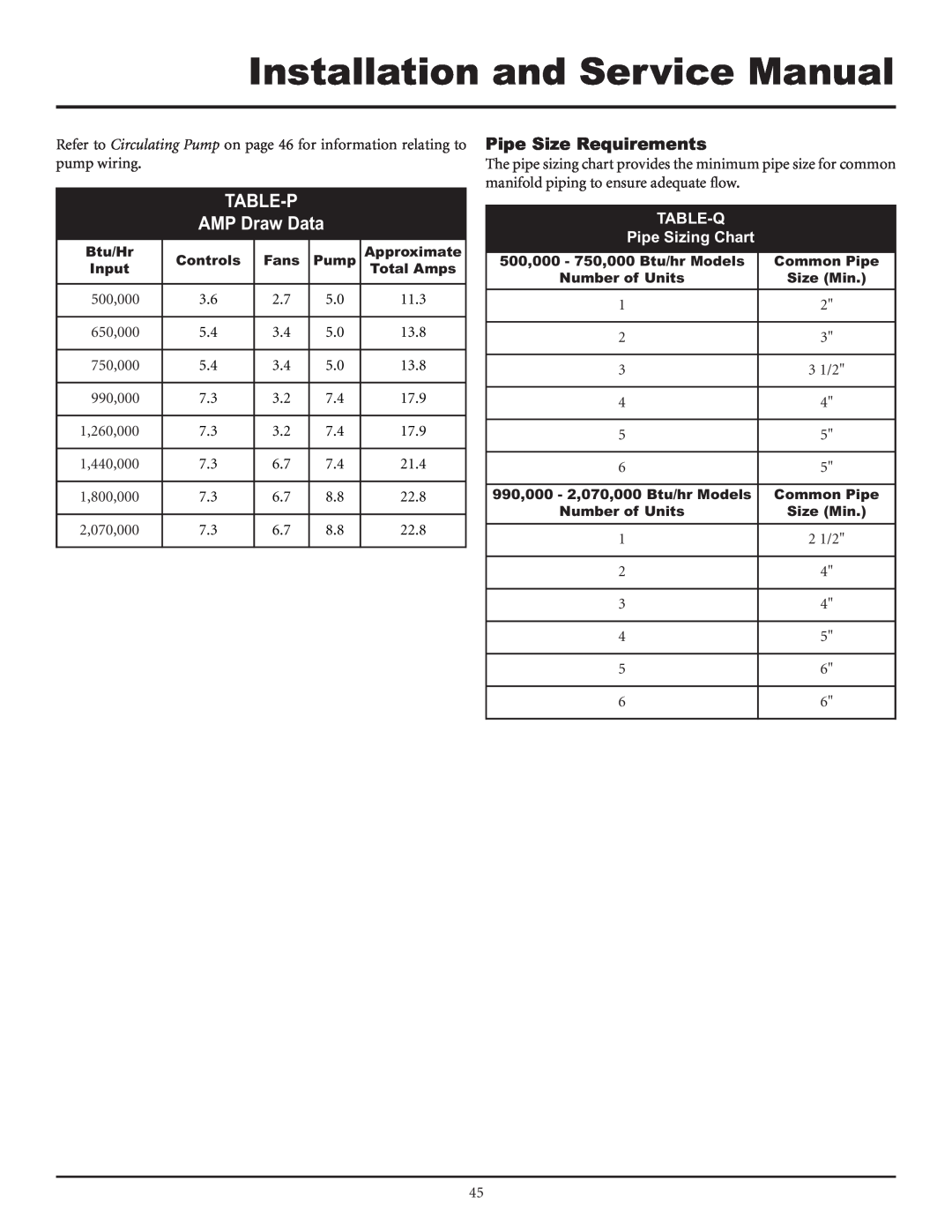 Lochinvar F0600187510 service manual TABLE-P AMP Draw Data, Pipe Size Requirements, TABLE-Q Pipe Sizing Chart 