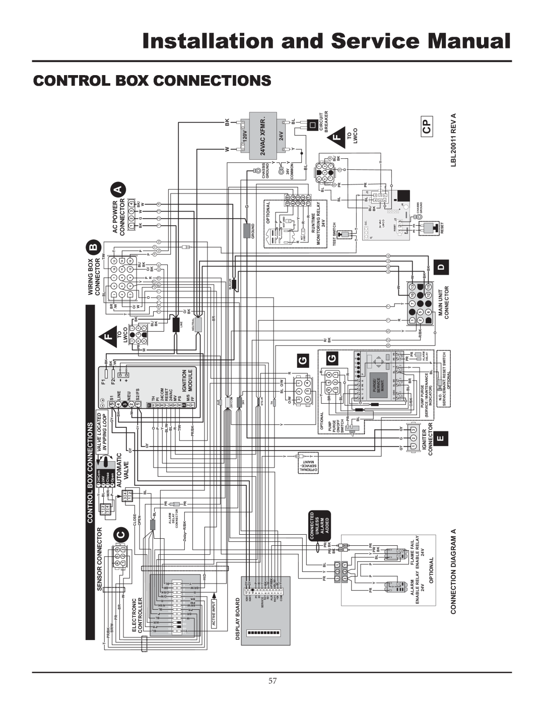 Lochinvar F0600187510 Installation and Service Manual, Control Box Connections, Connection Diagram A, Sensor Connector 