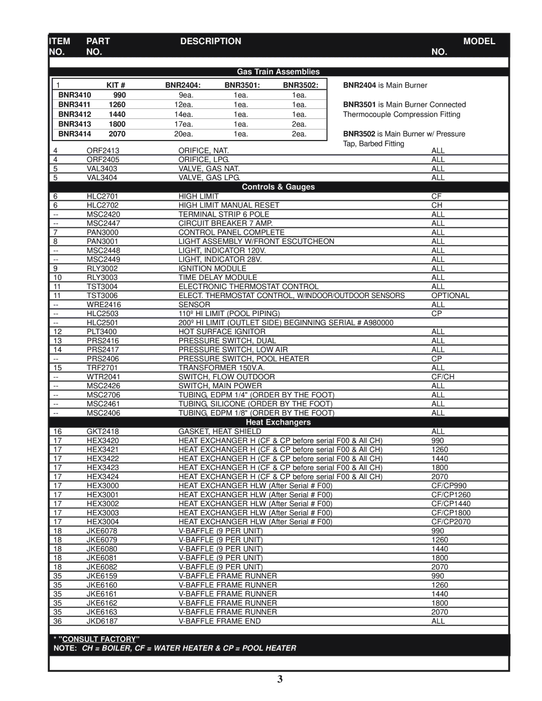 Lochinvar G936199 manual Gas Train Assemblies, Controls & Gauges, Heat Exchangers 