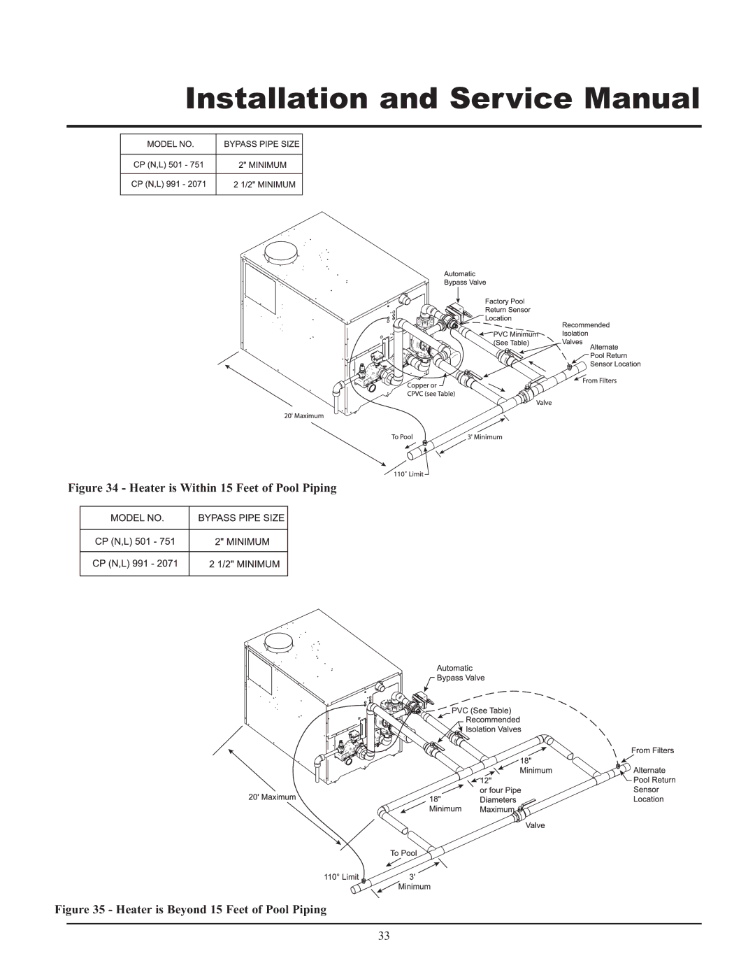 Lochinvar GAS HEATER FOR COMMERICAL POOL APPLICATIONS service manual Heater is Within 15 Feet of Pool Piping 