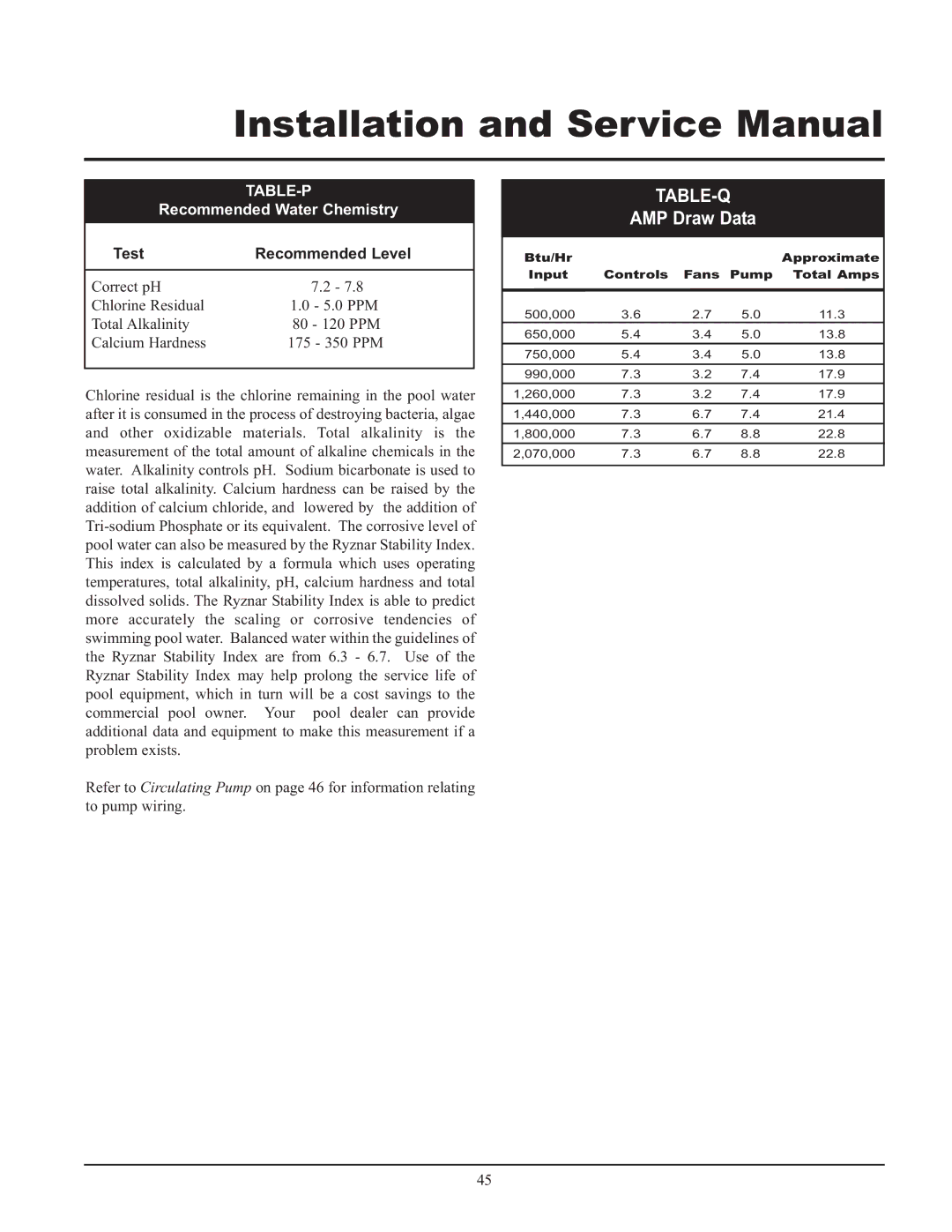 Lochinvar GAS HEATER FOR COMMERICAL POOL APPLICATIONS service manual Table-P, Test Recommended Level 