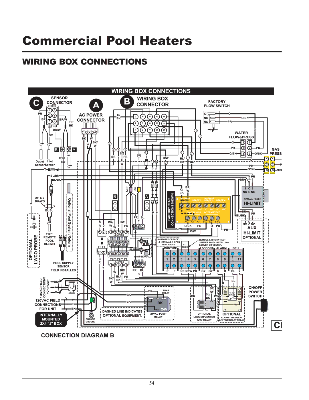 Lochinvar GAS HEATER FOR COMMERICAL POOL APPLICATIONS service manual Wiring BOX Connections 