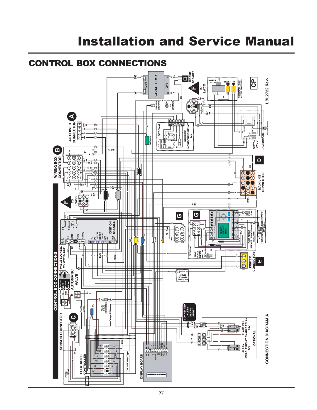 Lochinvar GAS HEATER FOR COMMERICAL POOL APPLICATIONS service manual Control BOX Connections 