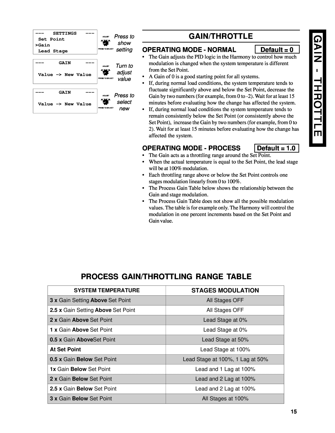 Lochinvar Harmony Gain/Throttle, Process Gain/Throttling Range Table, Operating Mode - Normal, Default = 