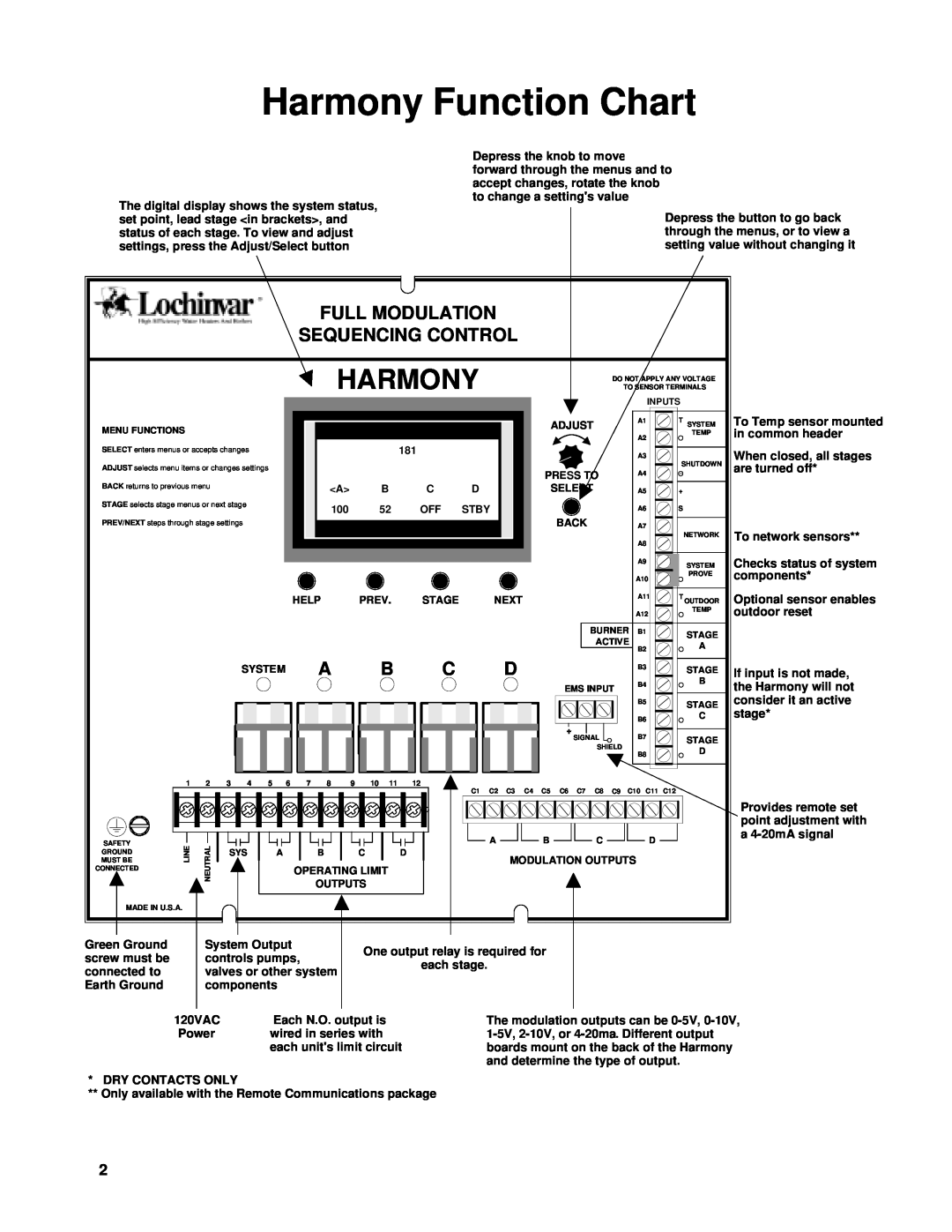 Lochinvar operation manual Harmony Function Chart, Full Modulation, Sequencing Control 