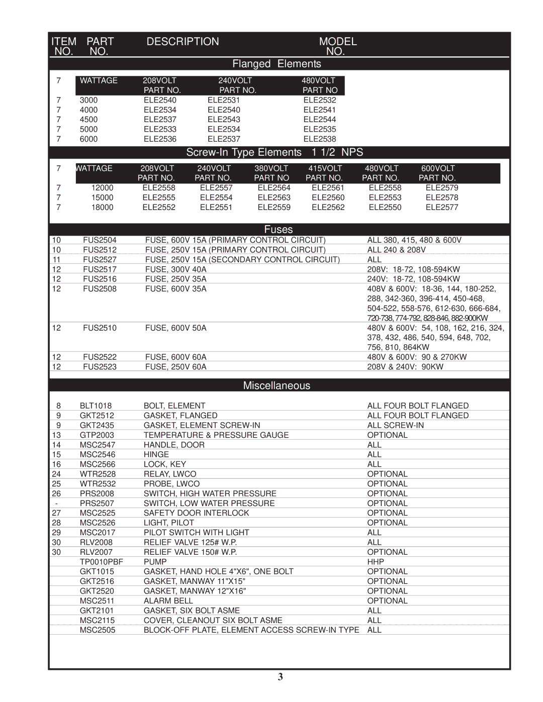 Lochinvar CHP, HHP manual Flanged Elements, Screw-In Type Elements 1 1/2 NPS, Miscellaneous, Fuses 