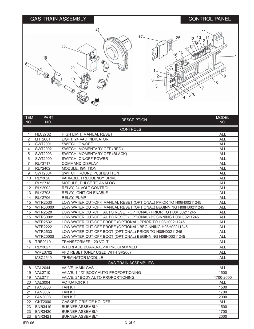 Lochinvar IW 2000, IB 1700, IB 1500, IW 1700, IB 2000, IW 1500 manual Part Description Model Controls, GAS Train Assemblies 