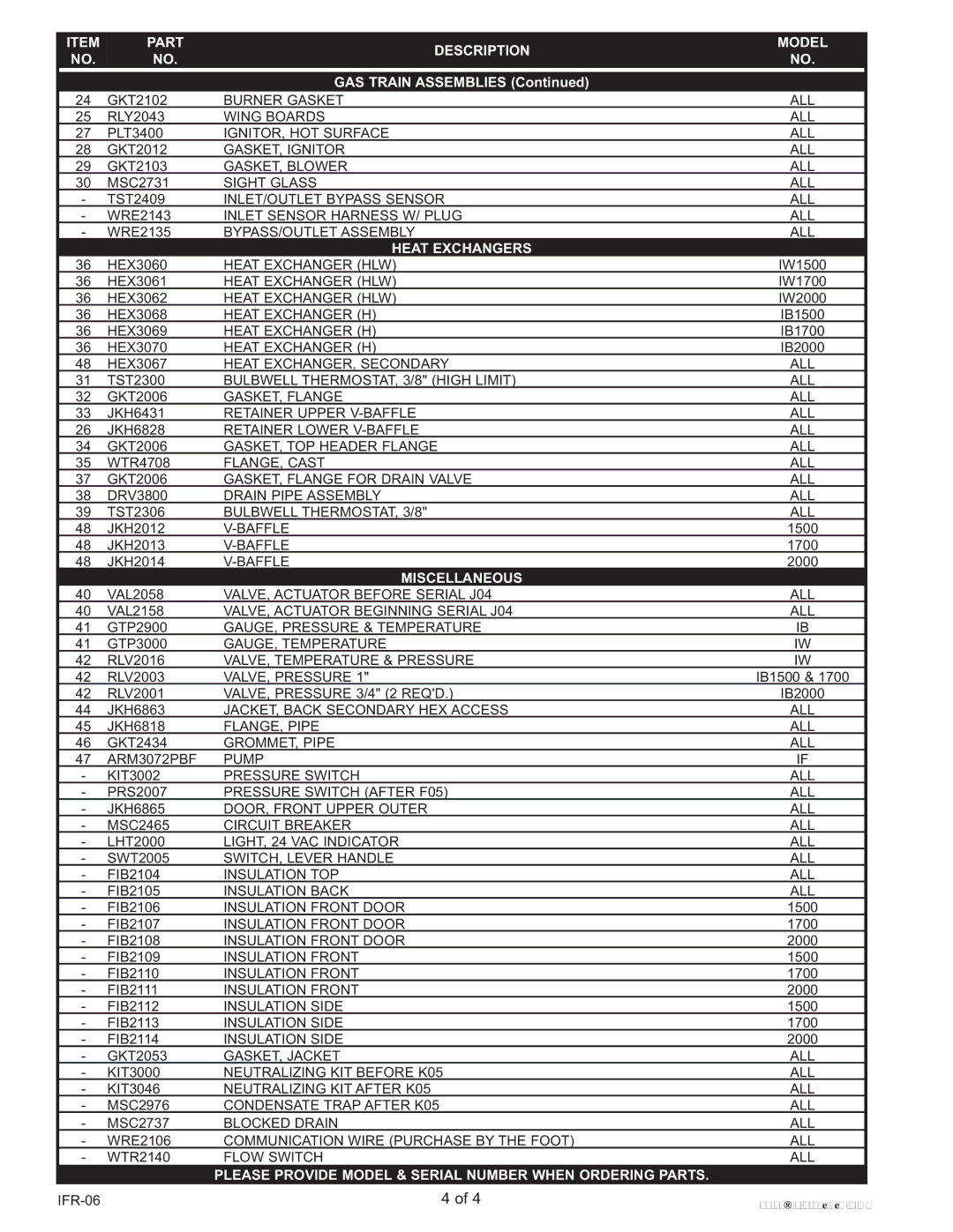 Lochinvar IB 2000, IB 1700, IB 1500, IW 1700, IW 2000, IW 1500 manual Part Description Model, Heat Exchangers, Miscellaneous 