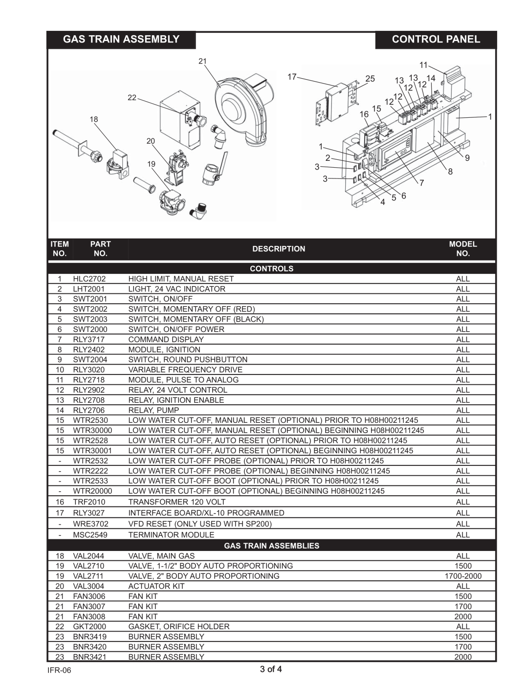 Lochinvar IW 2000, IB 1700, IB 1500, IW 1700, IB 2000, IW 1500 manual Gas Train Assembly, Control Panel, 1312, 1214, 3 of 