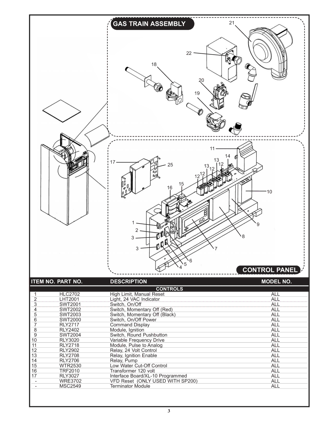 Lochinvar IB/IW 1500, IB/IW 1700, IB/IW 2000 manual Control Panel, Controls 