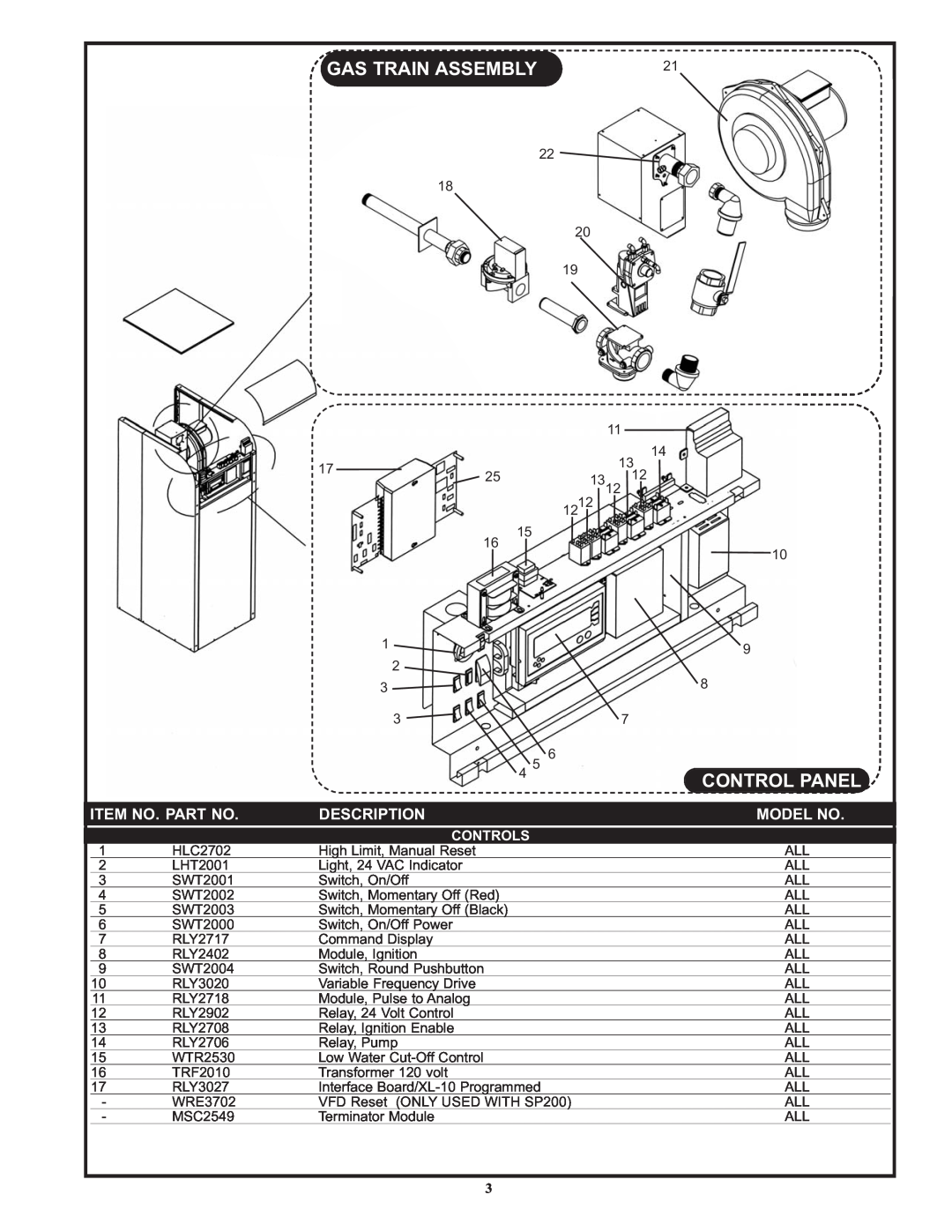 Lochinvar IB/IW 1500, IB/IW 1700 manual Item No. Part No, Description, Model No, Controls, Gas Train Assembly, Control Panel 