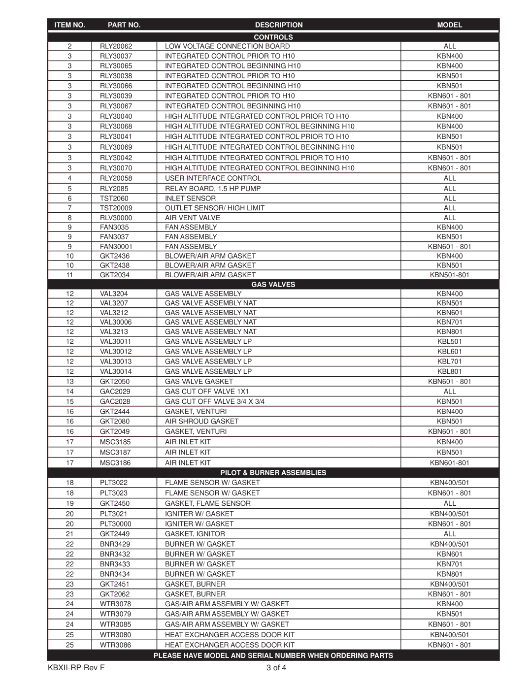 Lochinvar KB 400 thru 801 manual Item no Description Model Controls, GAS Valves, Pilot & Burner Assemblies 