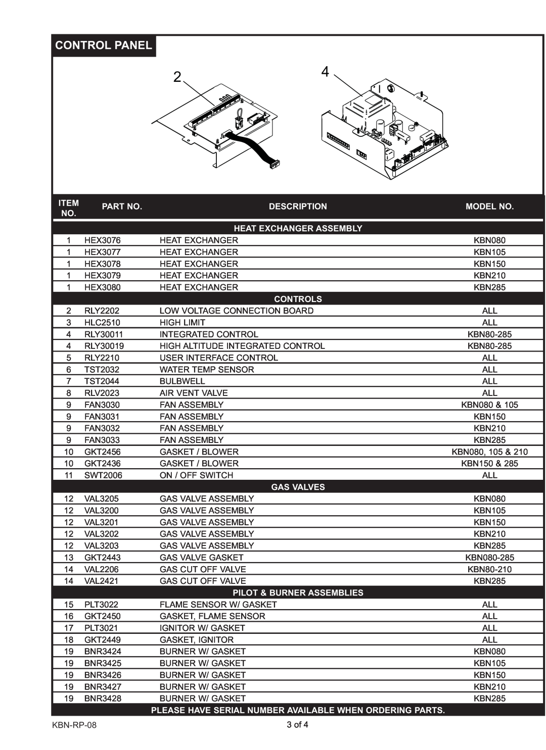 Lochinvar KBN-RP-08 manual Control Panel, Description, Model No, Heat Exchanger Assembly, Controls, Gas Valves 