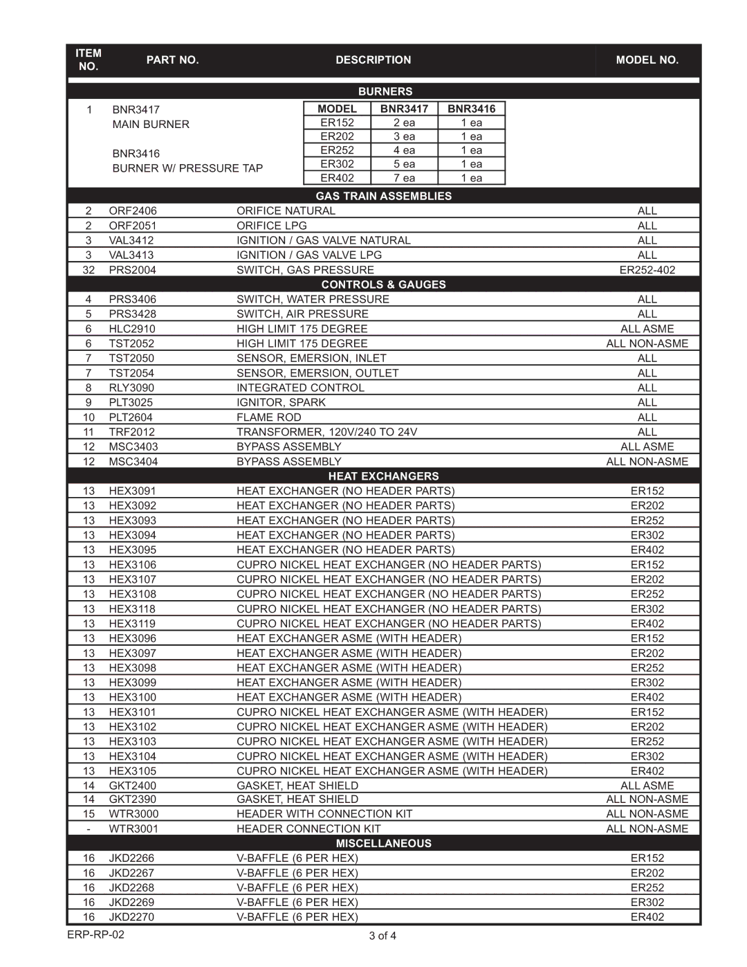 Lochinvar ER(N manual Description Model no Burners, GAS Train Assemblies, Controls & Gauges, Heat Exchangers, Miscellaneous 