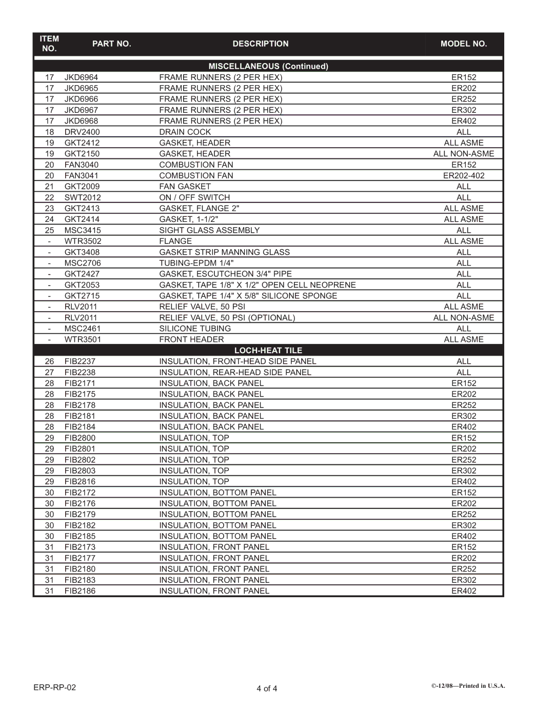 Lochinvar L) 152-402, ER(N manual Description Model no, LOCH-HEAT Tile 