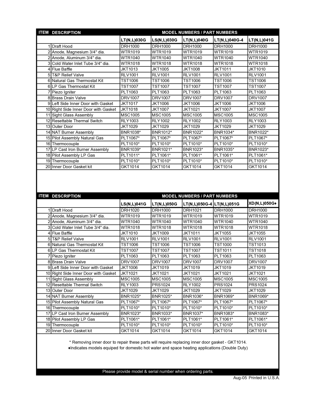 Lochinvar LT(S)N 040 Iitem Description Model Numbers / Part Numbers, LTN,L030G LSN,L030G LTN,L040G LTN,L040G-4 LTN,L041G 