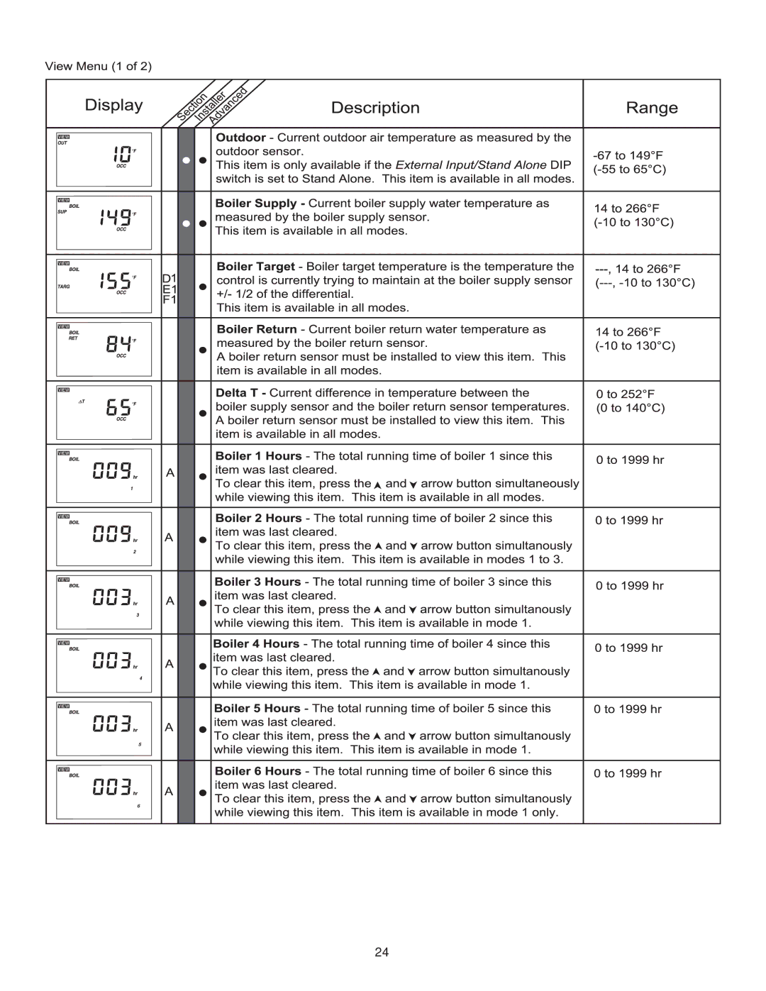 Lochinvar MP2, INS7141, INS7162, TST2313 installation instructions 