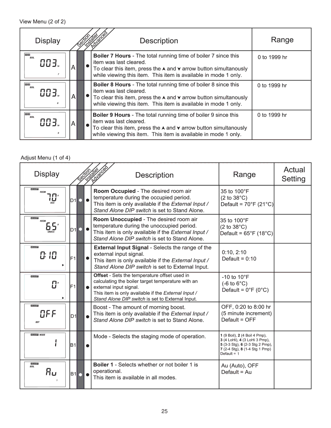 Lochinvar INS7141, MP2, INS7162, TST2313 installation instructions 