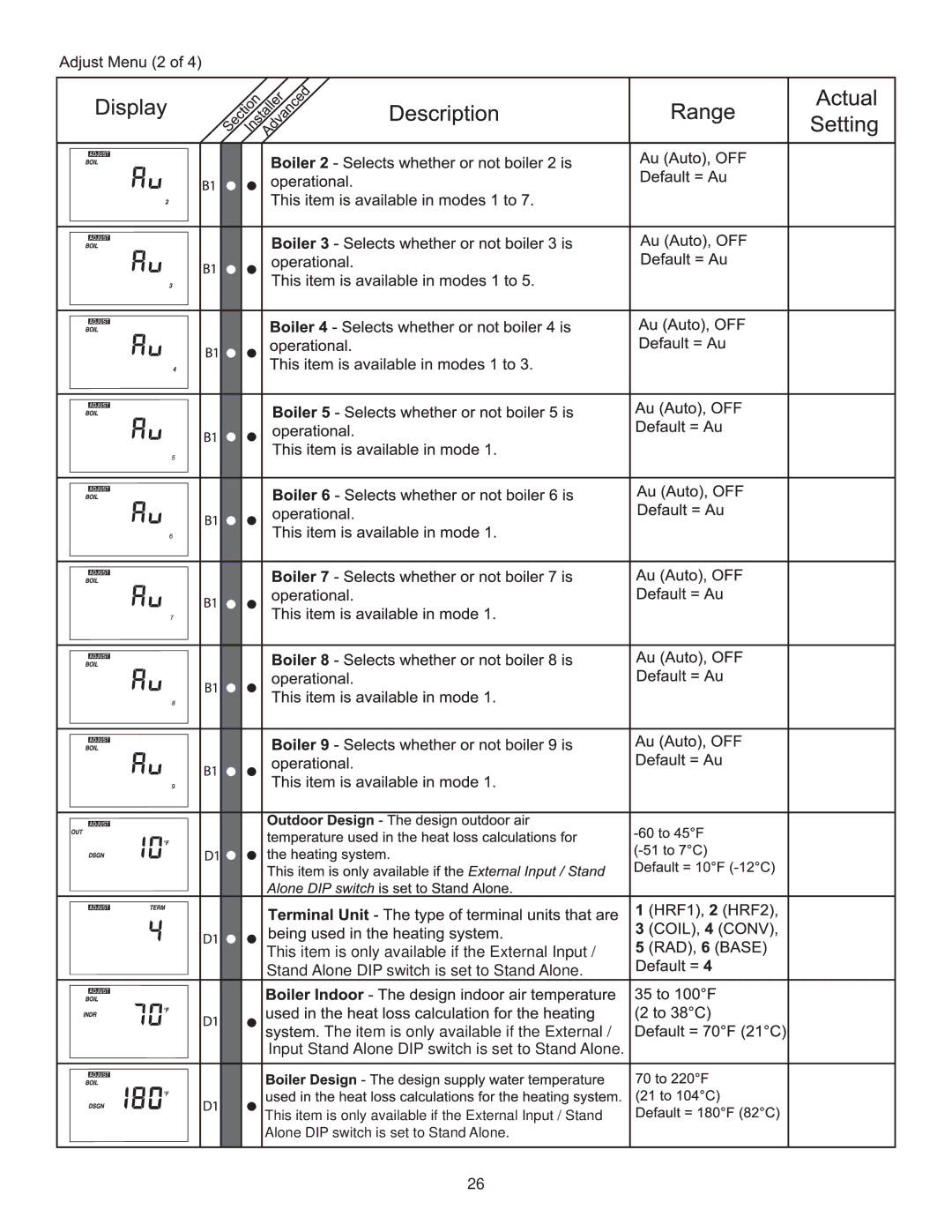 Lochinvar INS7162, MP2, INS7141, TST2313 installation instructions 