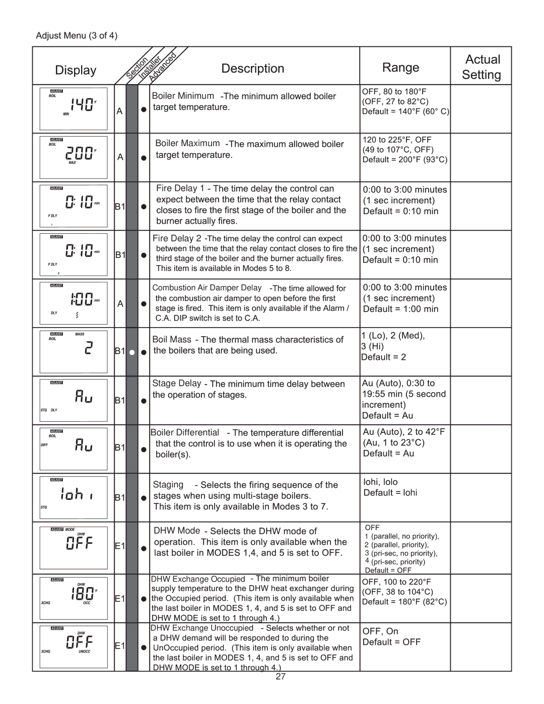 Lochinvar TST2313 Boiler Minimum, Boiler Maximum, Boil Mass, Stage Delay, Boiler Differential, Staging, Lohi, DHW Mode 