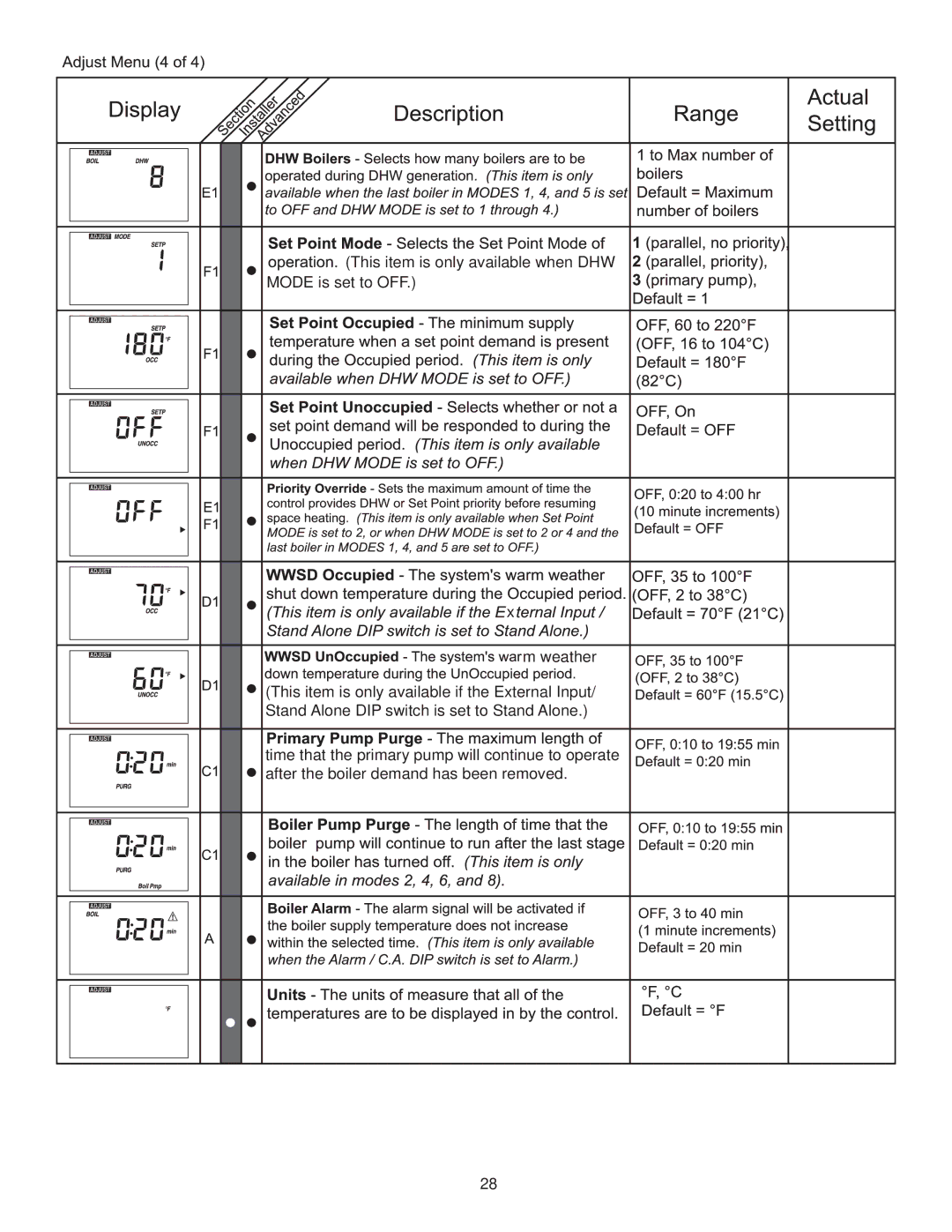 Lochinvar MP2, INS7141, INS7162, TST2313 installation instructions This item is only available when DHW Mode is set to OFF 