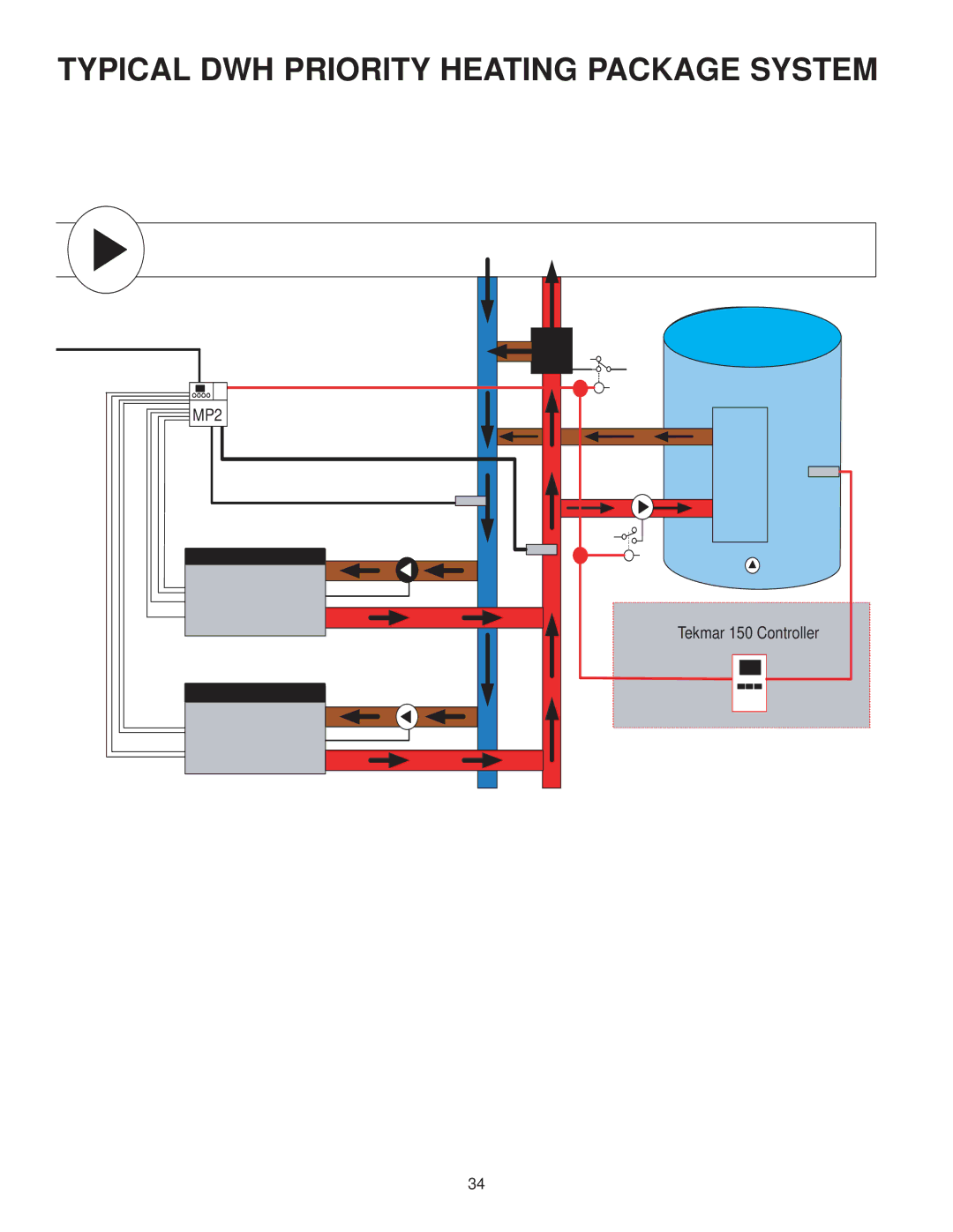 Lochinvar INS7162, MP2, INS7141, TST2313 installation instructions Typical DWH Priority Heating Package System 