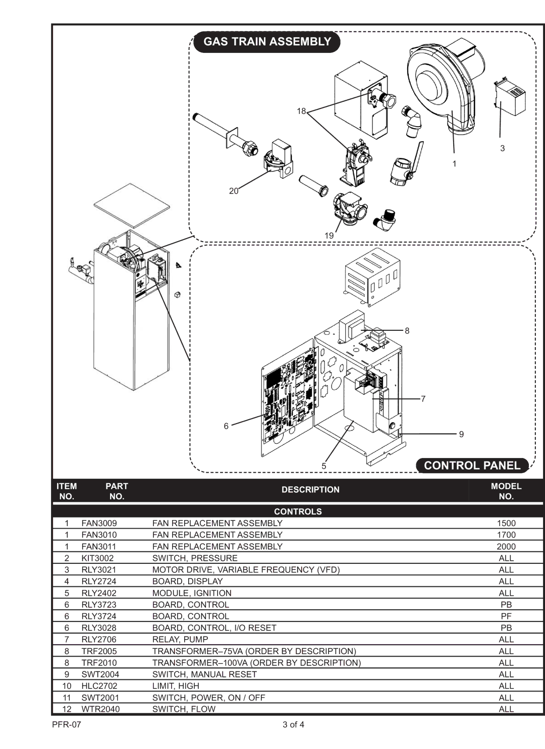 Lochinvar PB/PF 1500 manual GAS Train Assembly Control Panel, Part Description Model Controls 