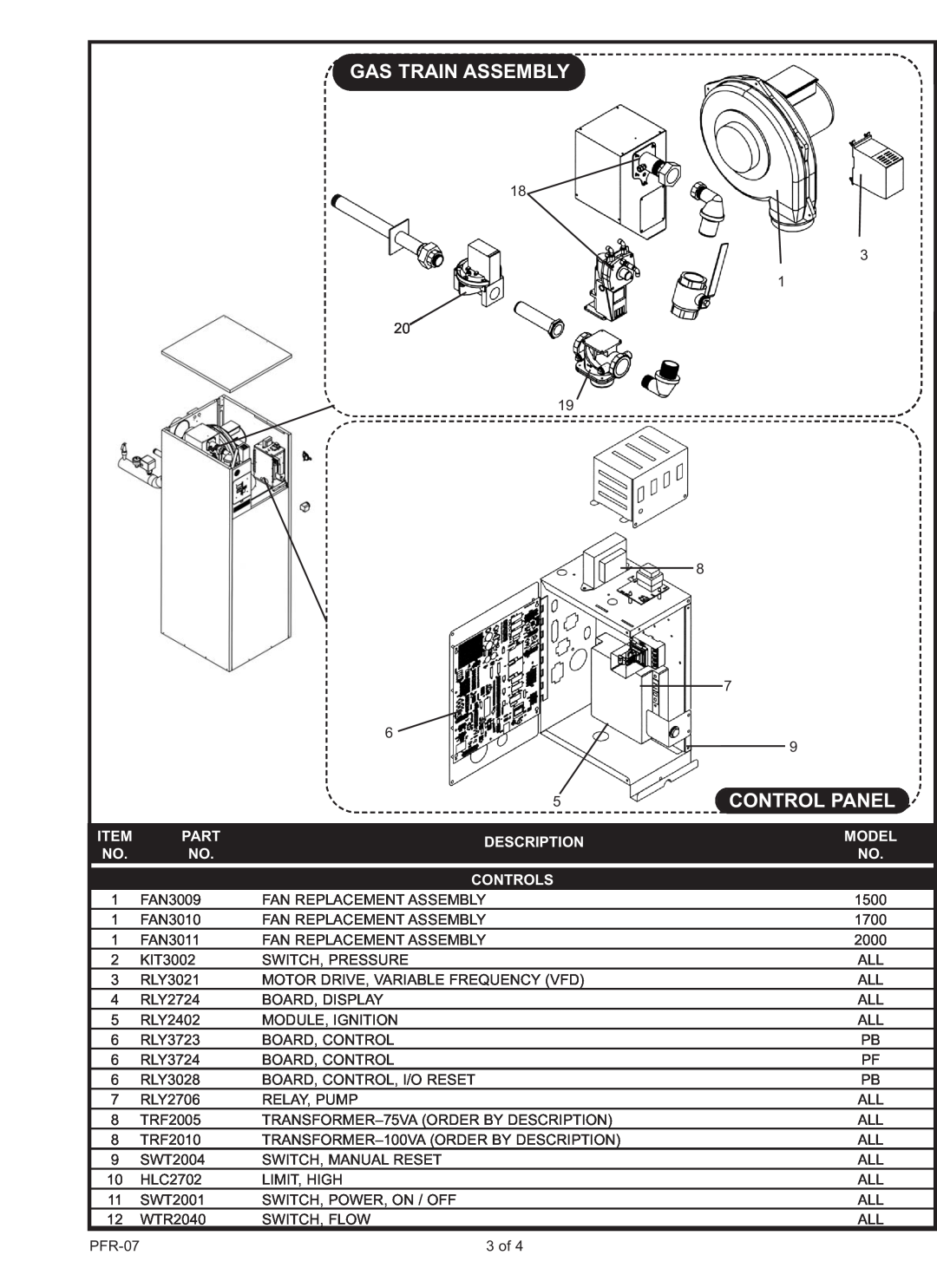 Lochinvar PB/PF 1500 manual Gas Train Assembly, Control Panel, Part, Description, Model, Controls 