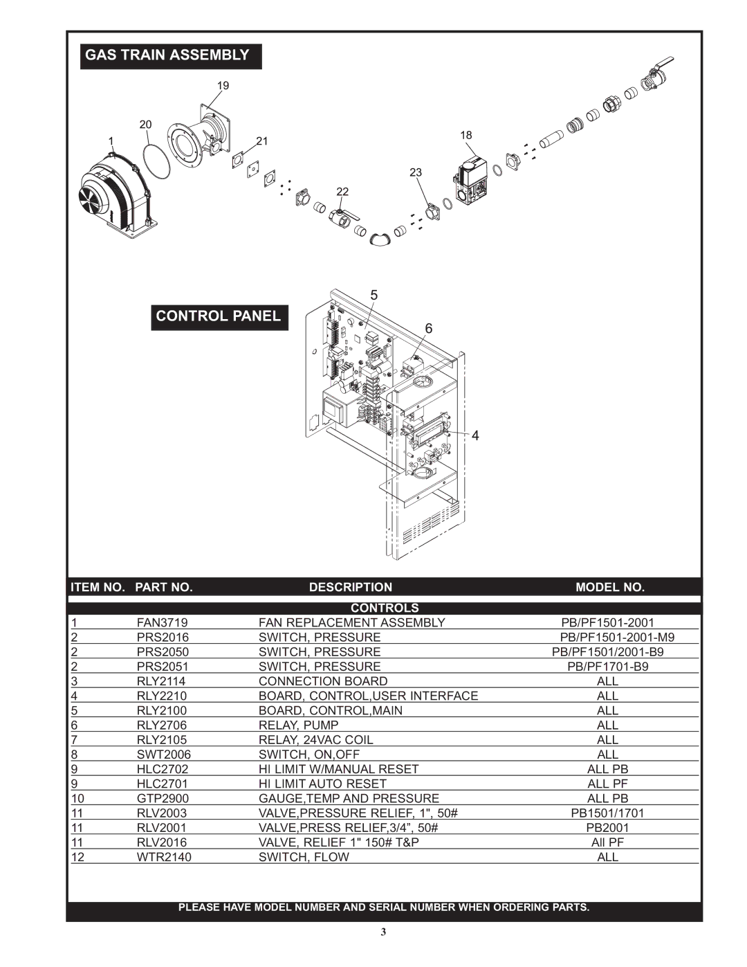 Lochinvar PB/PF 2001, PB/PF 1701 manual GAS Train Assembly Control Panel, Item NO. Part no Description Model no Controls 