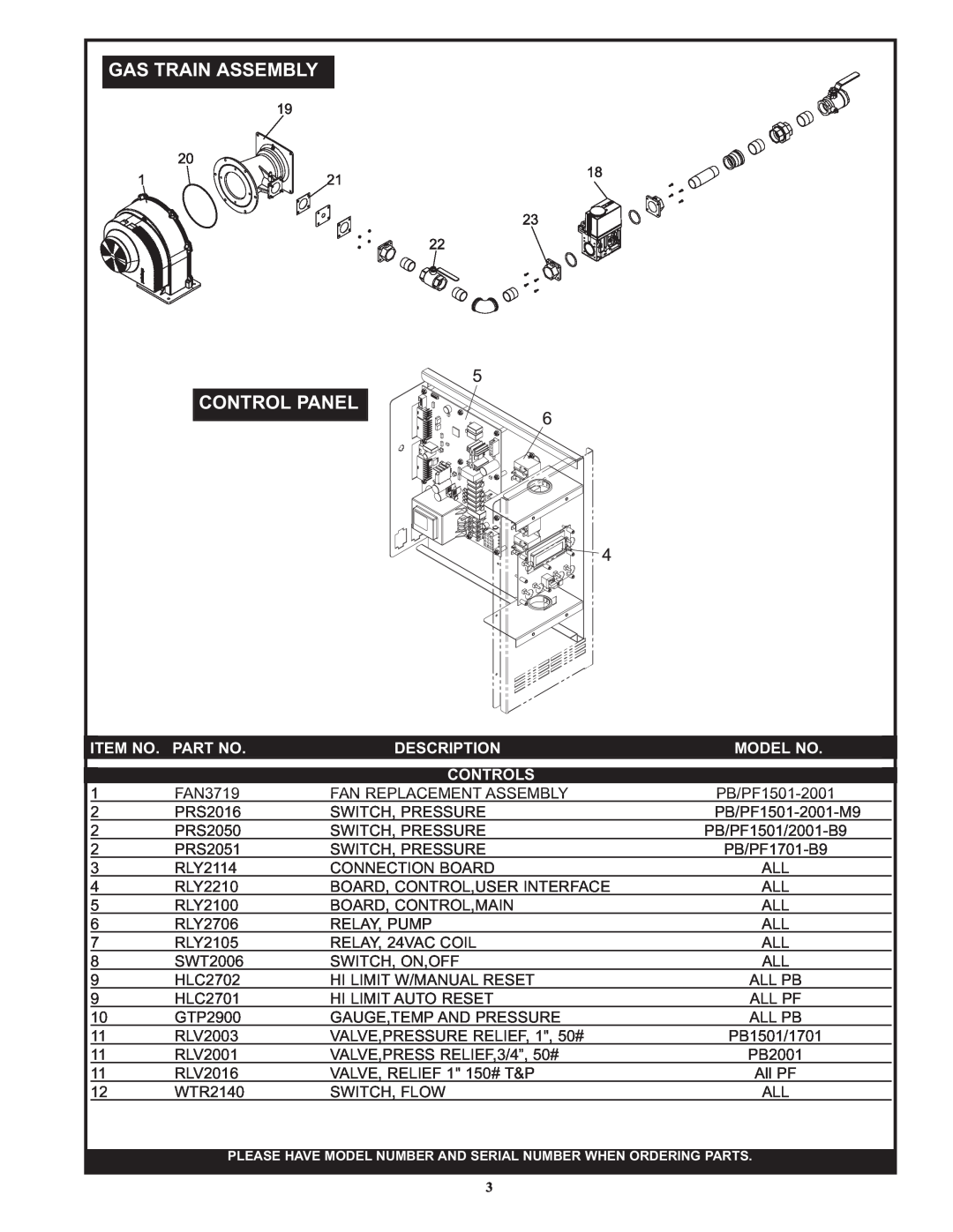 Lochinvar PB/PF 2001, PB/PF 1701 manual Item No. Part No, Description, Model No, Controls, Gas Train Assembly Control Panel 