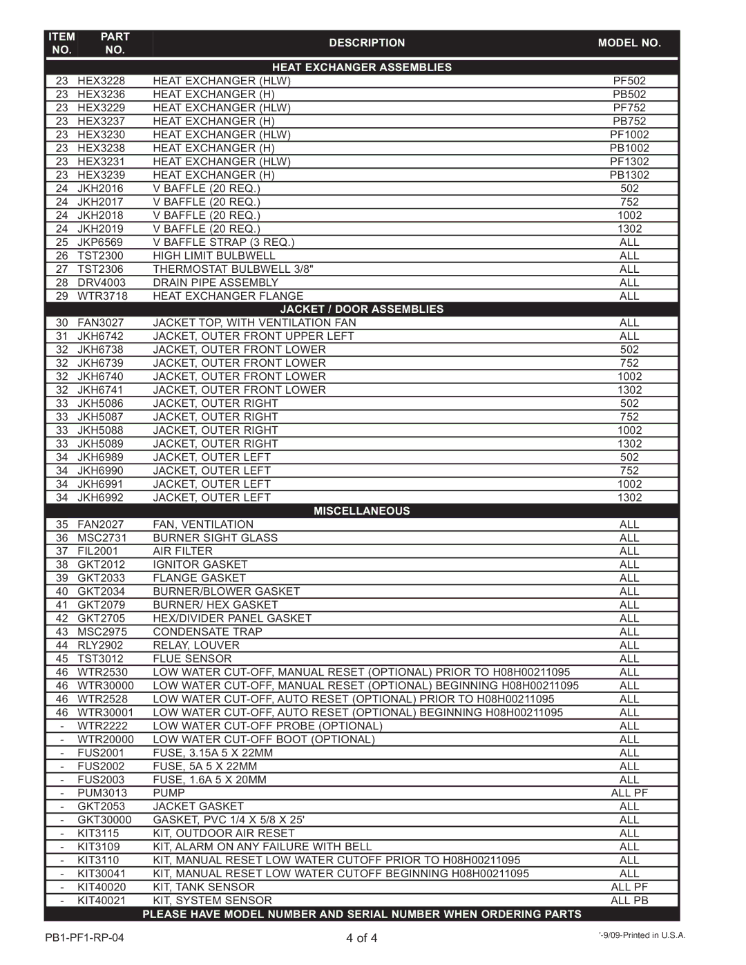 Lochinvar PB/PF 502 manual Part Description Model no Heat Exchanger Assemblies, Jacket / Door Assemblies, Miscellaneous 