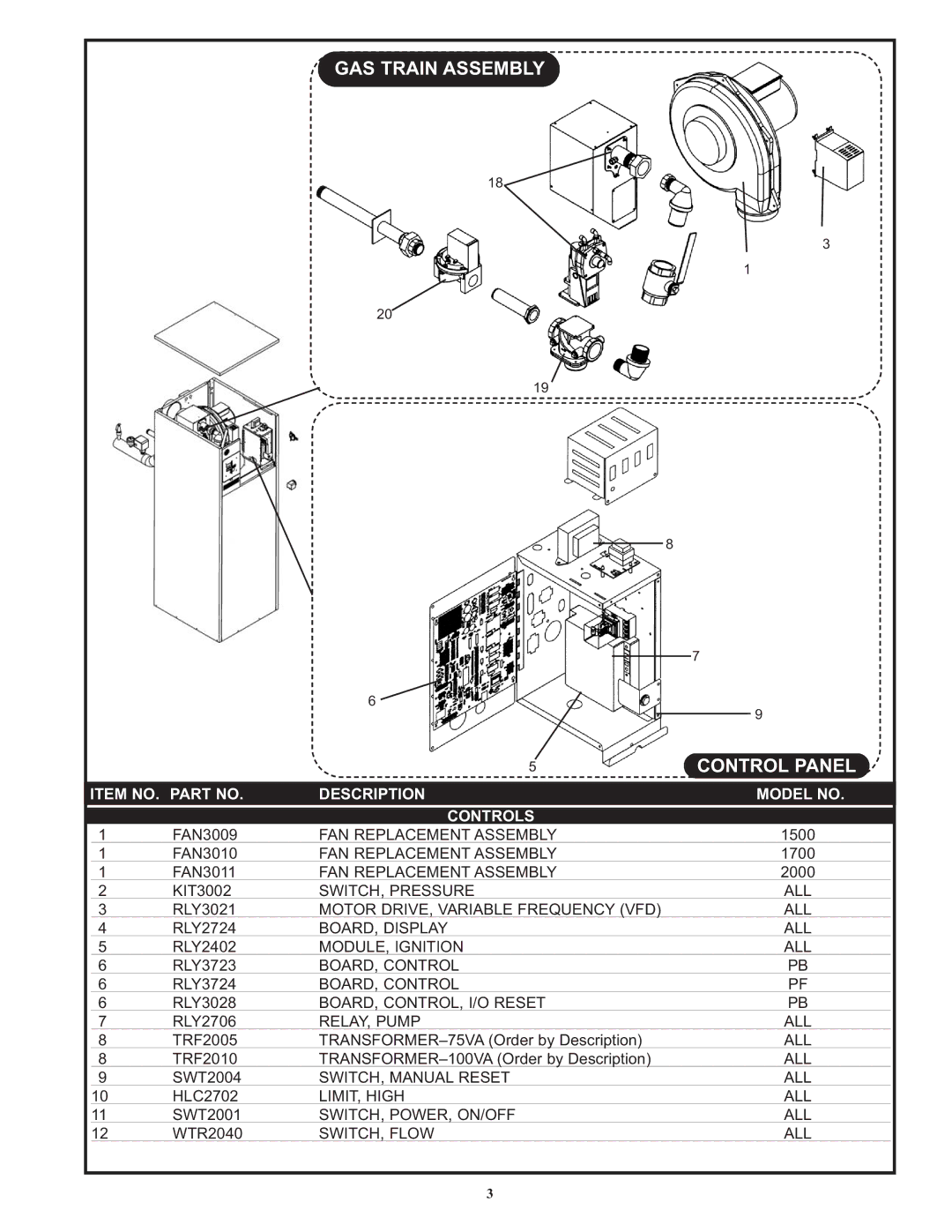 Lochinvar PFR-06 manual GAS Train Assembly Control Panel, Item NO. Part no Description Model no Controls 