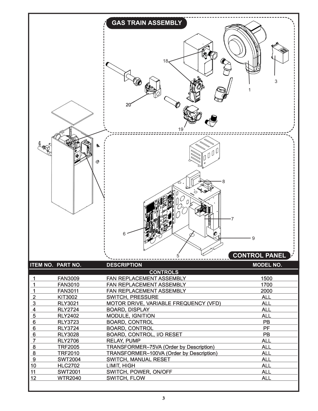 Lochinvar PFR-06 manual Item No. Part No, Description, Model No, Controls, Gas Train Assembly, Control Panel 