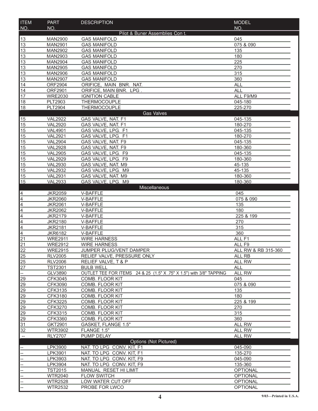 Lochinvar RW 090-360 manual NO.5, Pilot & Buner Assemblies Con’t, Gas Valves, Miscellaneous, Options Not Pictured 