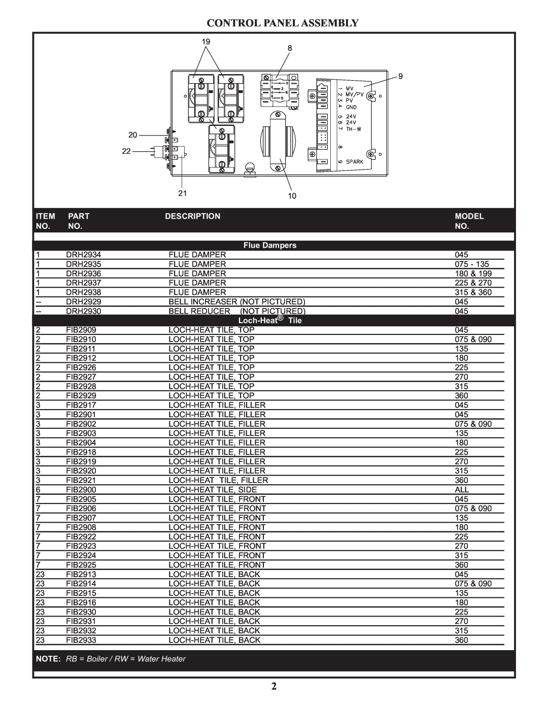 Lochinvar RW 090-360 manual Control Panel Assembly, Part, Description, Model, Flue Dampers, Loch-Heat Tile 