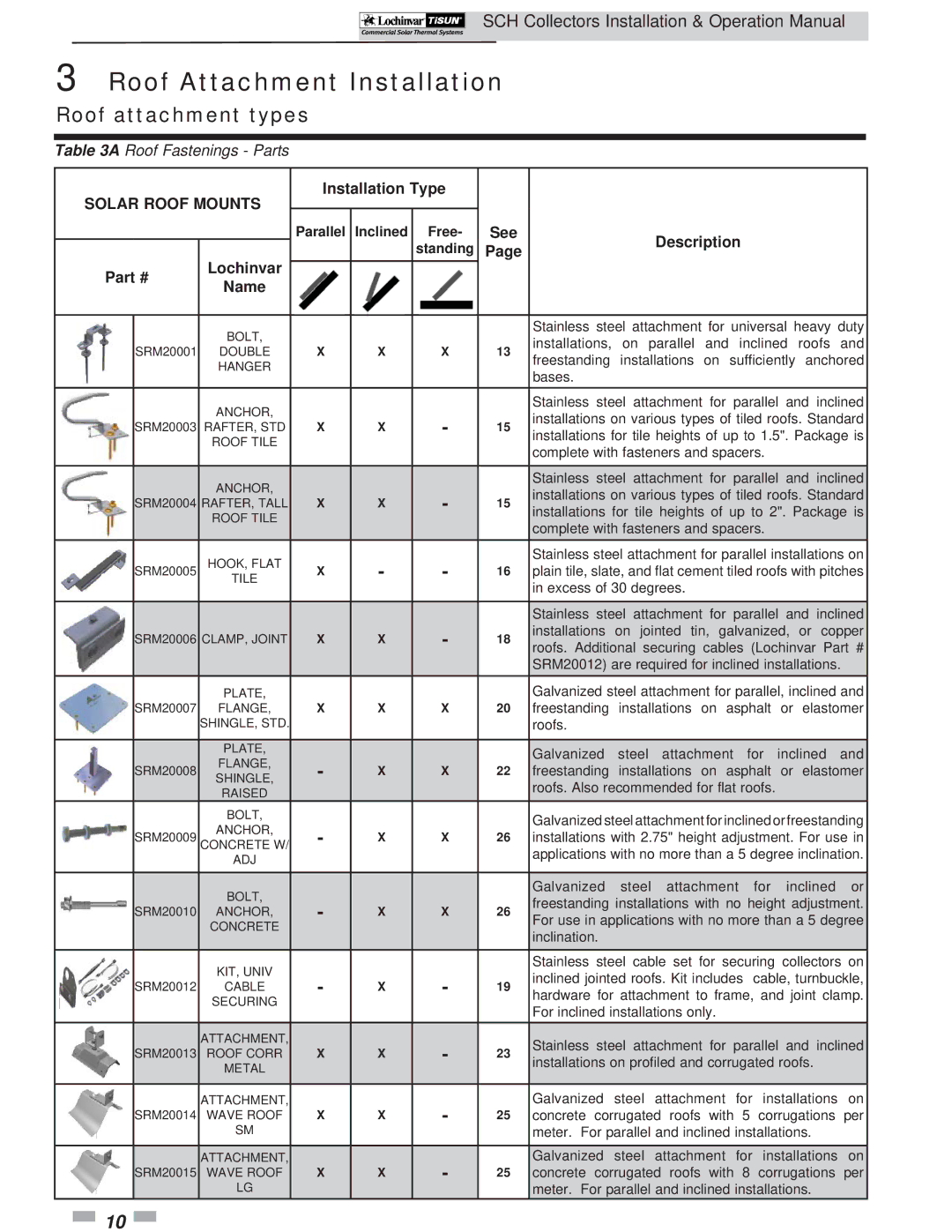 Lochinvar SCH-I-O operation manual Roof Attachment Installation, Roof attachment types 