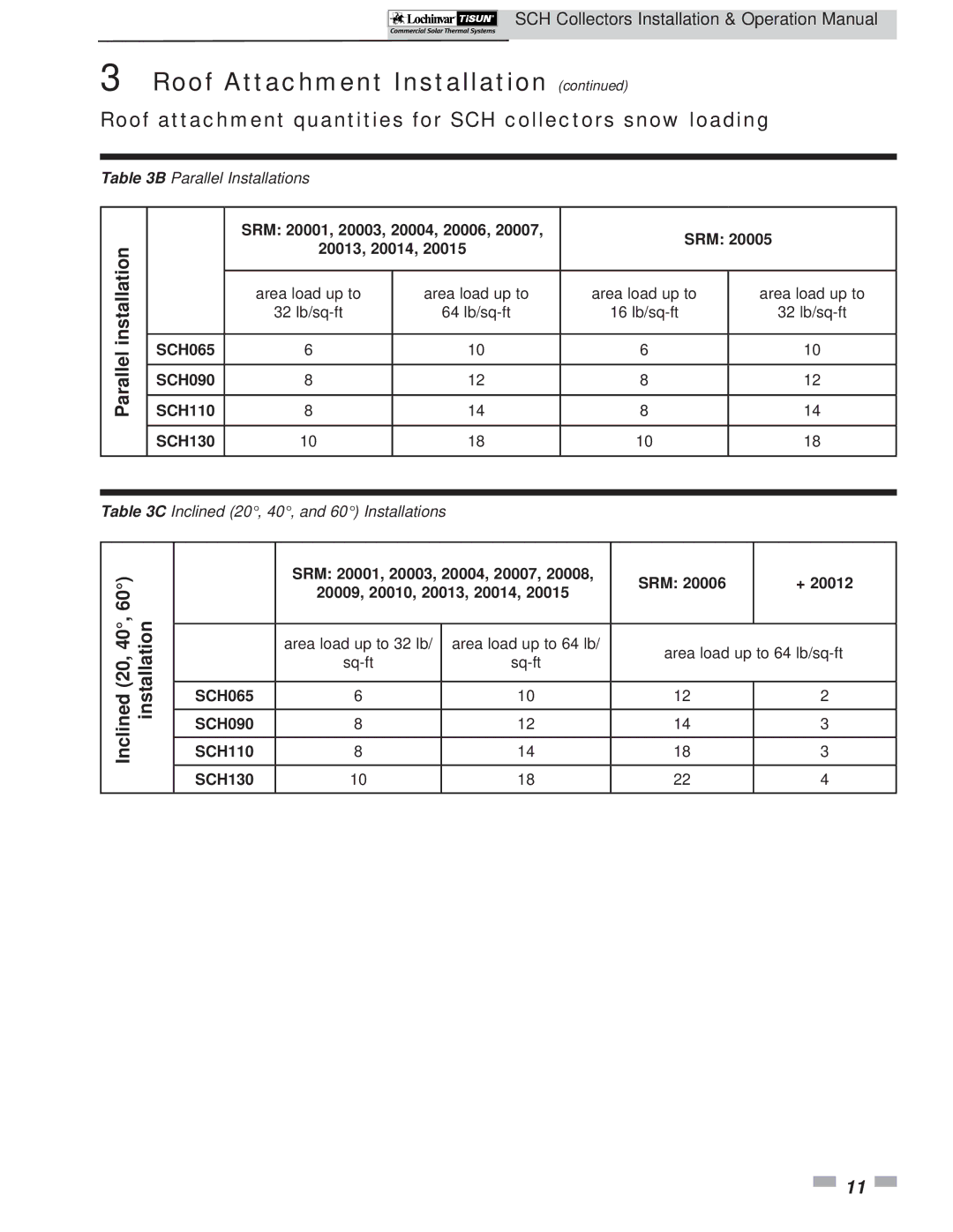 Lochinvar SCH-I-O operation manual Roof attachment quantities for SCH collectors snow loading, Parallel 