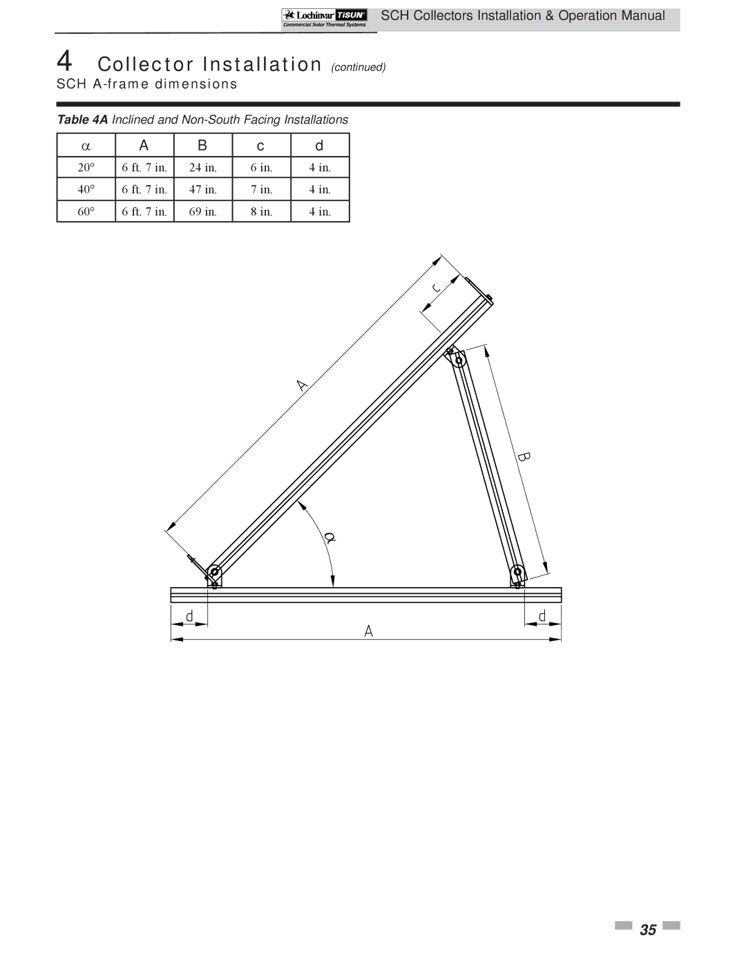 Lochinvar SCH-I-O operation manual SCH A-frame dimensions 