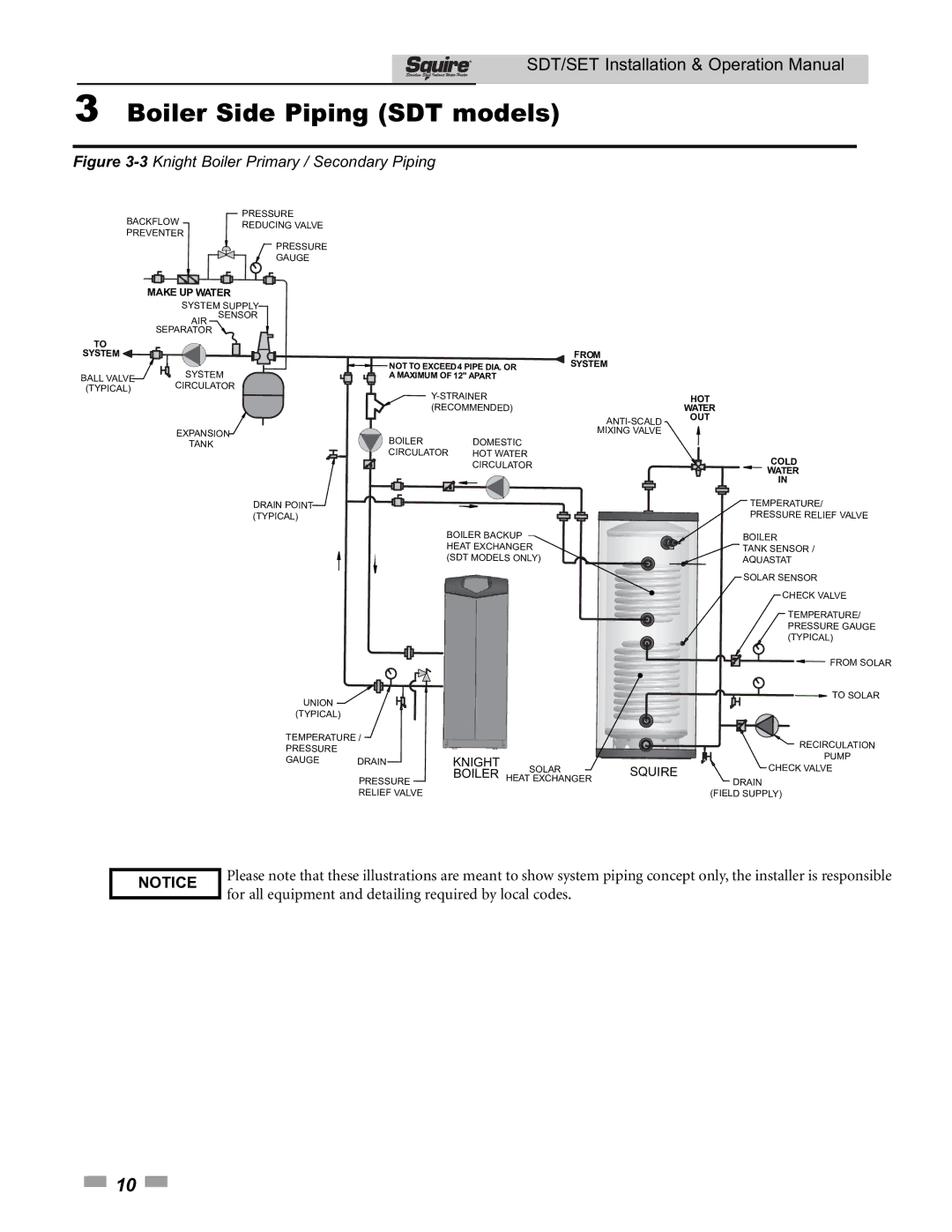 Lochinvar SDT/SET065 - 119 operation manual 3Knight Boiler Primary / Secondary Piping 