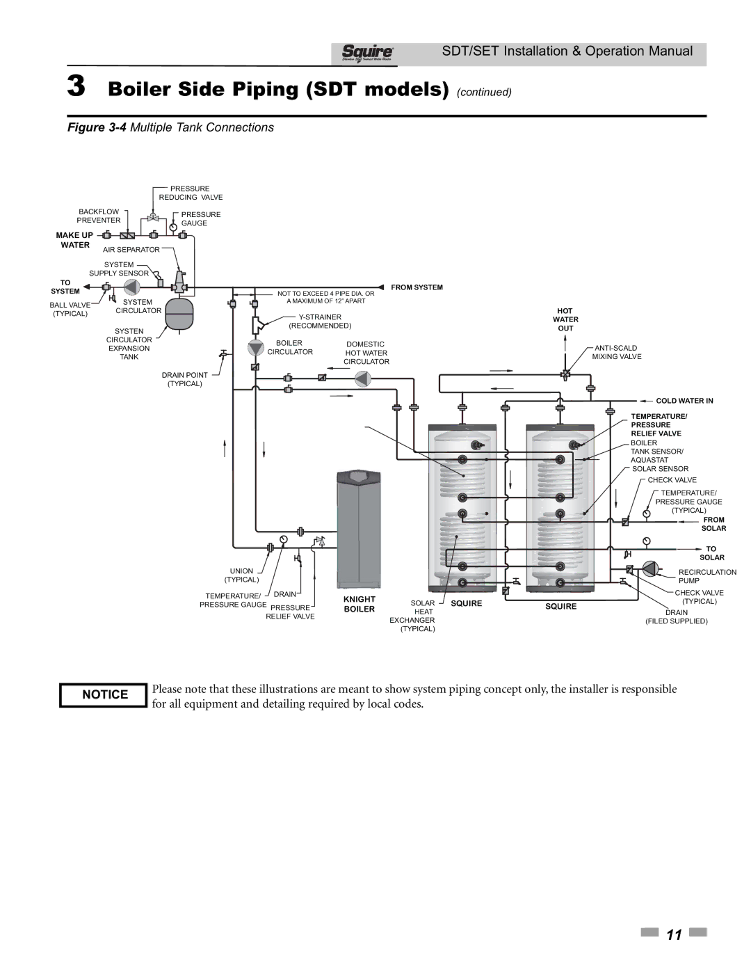 Lochinvar SDT/SET065 - 119 operation manual 4Multiple Tank Connections 