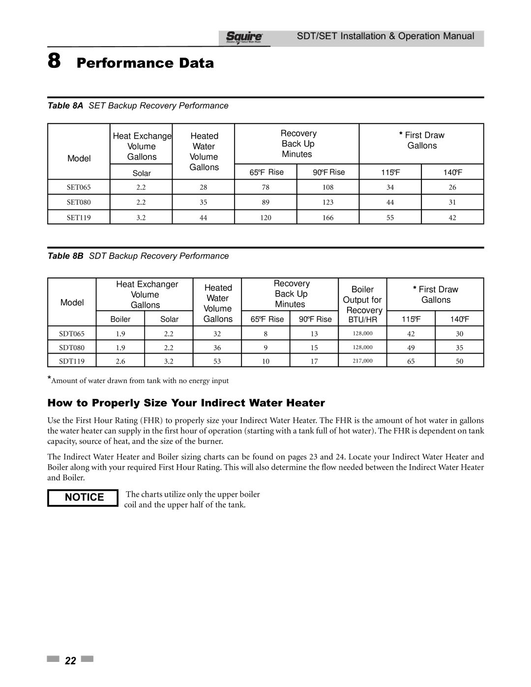 Lochinvar SDT/SET065 - 119 operation manual Performance Data 