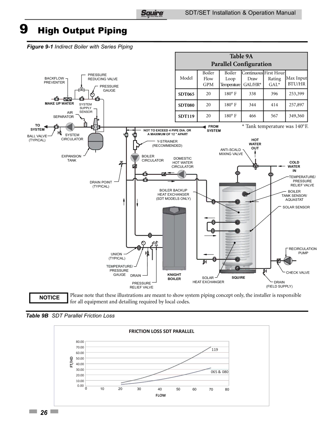 Lochinvar SDT/SET065 - 119 operation manual Parallel Configuration 