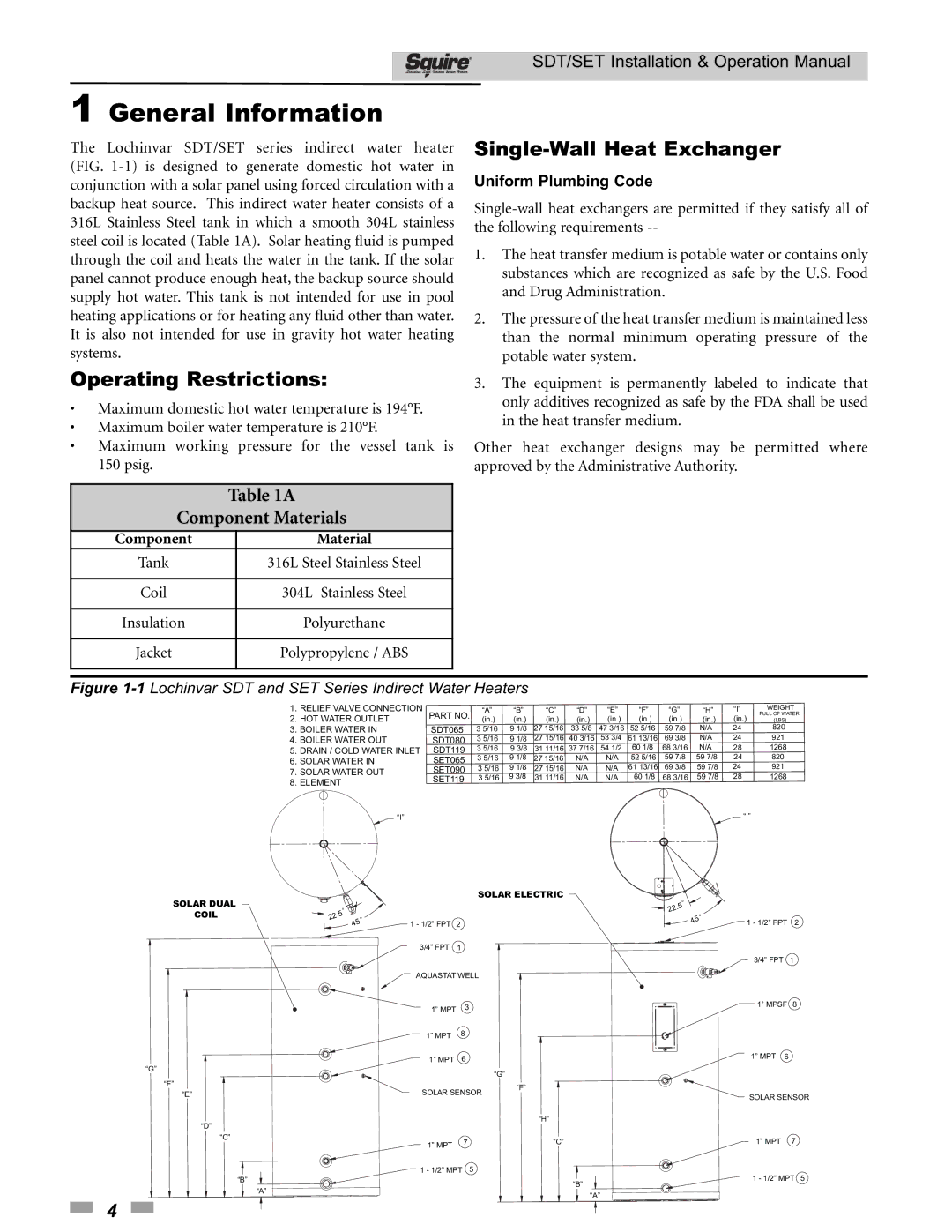 Lochinvar SDT/SET065 - 119 operation manual General Information, Component Material 