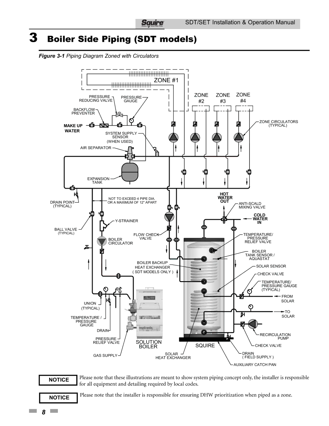 Lochinvar SDT/SET065 - 119 operation manual Zone #1 