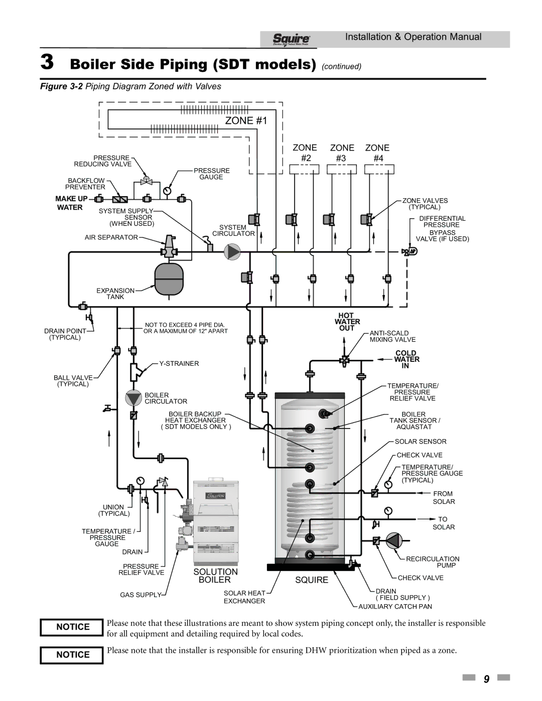 Lochinvar SDT/SET065 - 119 operation manual 2Piping Diagram Zoned with Valves 