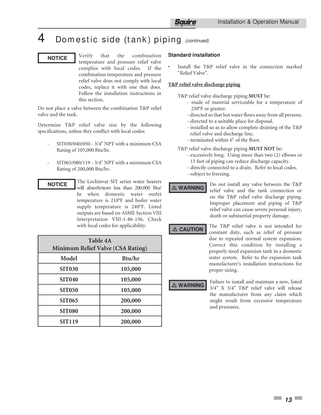 Lochinvar SIT030 operation manual Btu/hr, SIT050 105,000 SIT065 200,000 SIT080 SIT119 