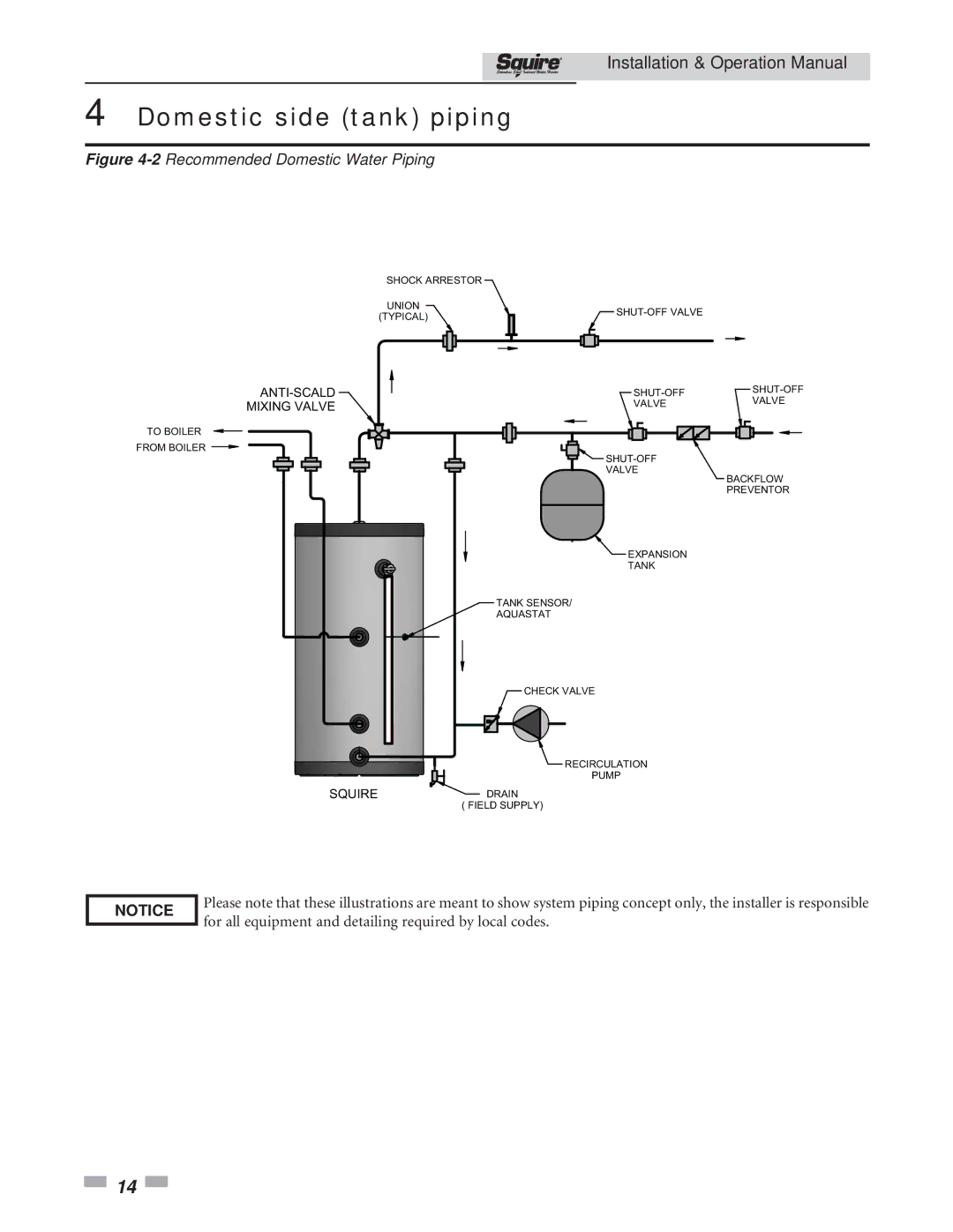 Lochinvar SIT119, SIT030 operation manual 2Recommended Domestic Water Piping 